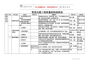 通信光缆工程质量控制点