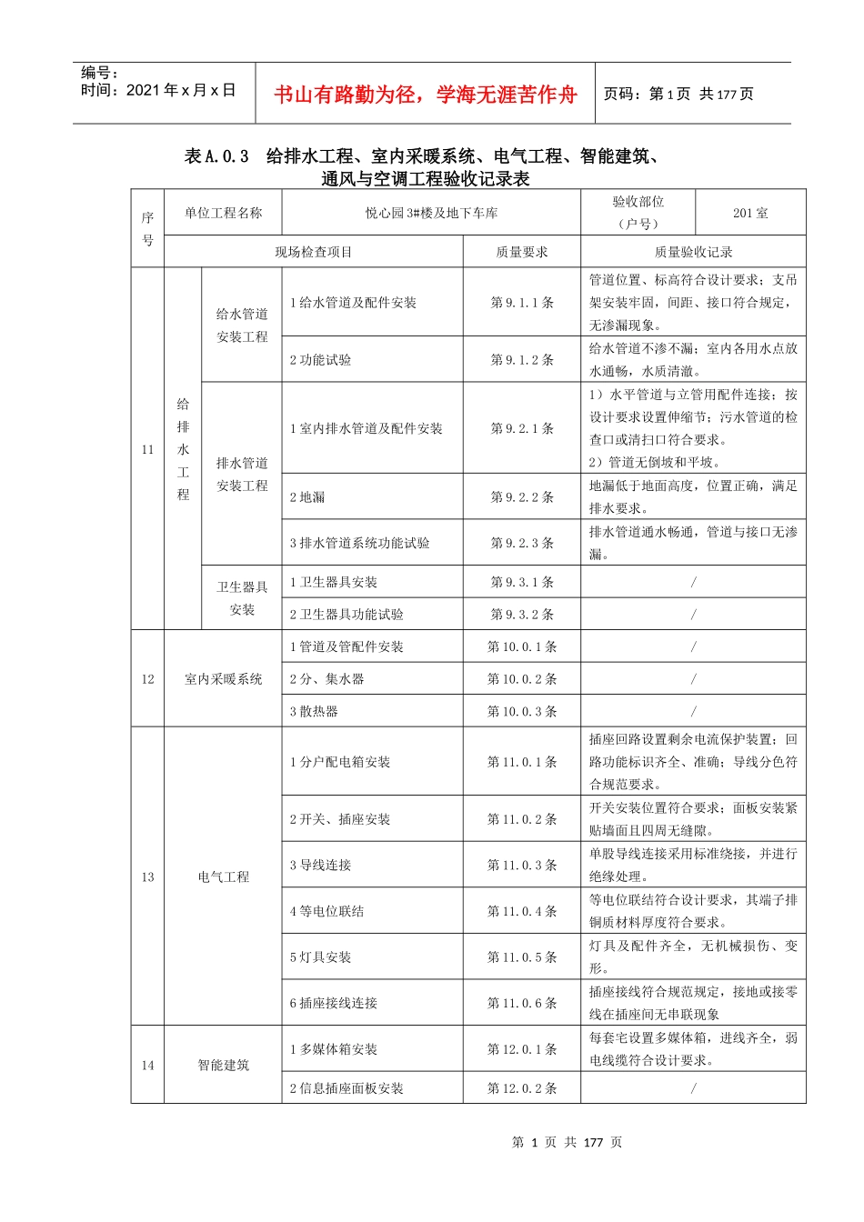 住宅工程质量分户验收记录表_表3_第1页