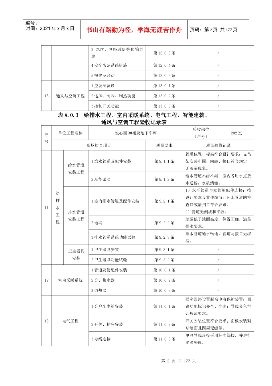住宅工程质量分户验收记录表_表3_第2页