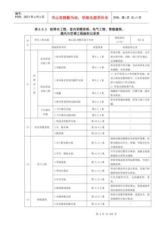 住宅工程质量分户验收记录表_表3