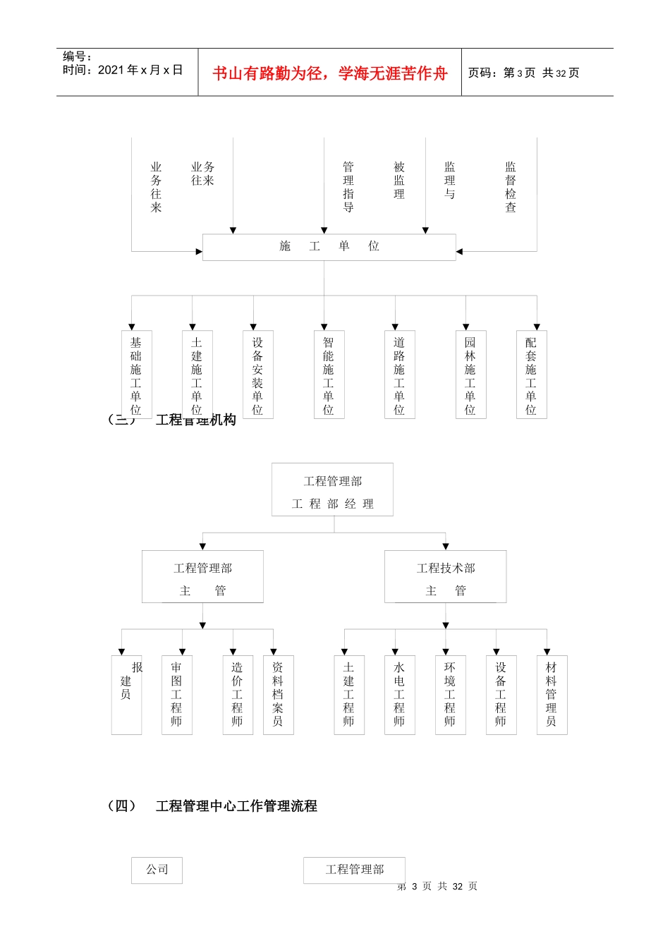 房地产公司工程管理质量保证体系已改XXXX0613_第3页