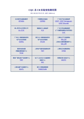 CQC-各CB实验室检测范围