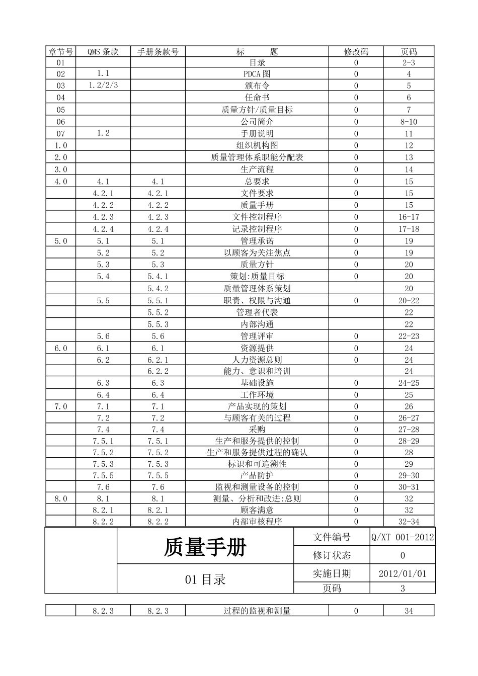 质量手册(XXXX扩项)_第2页