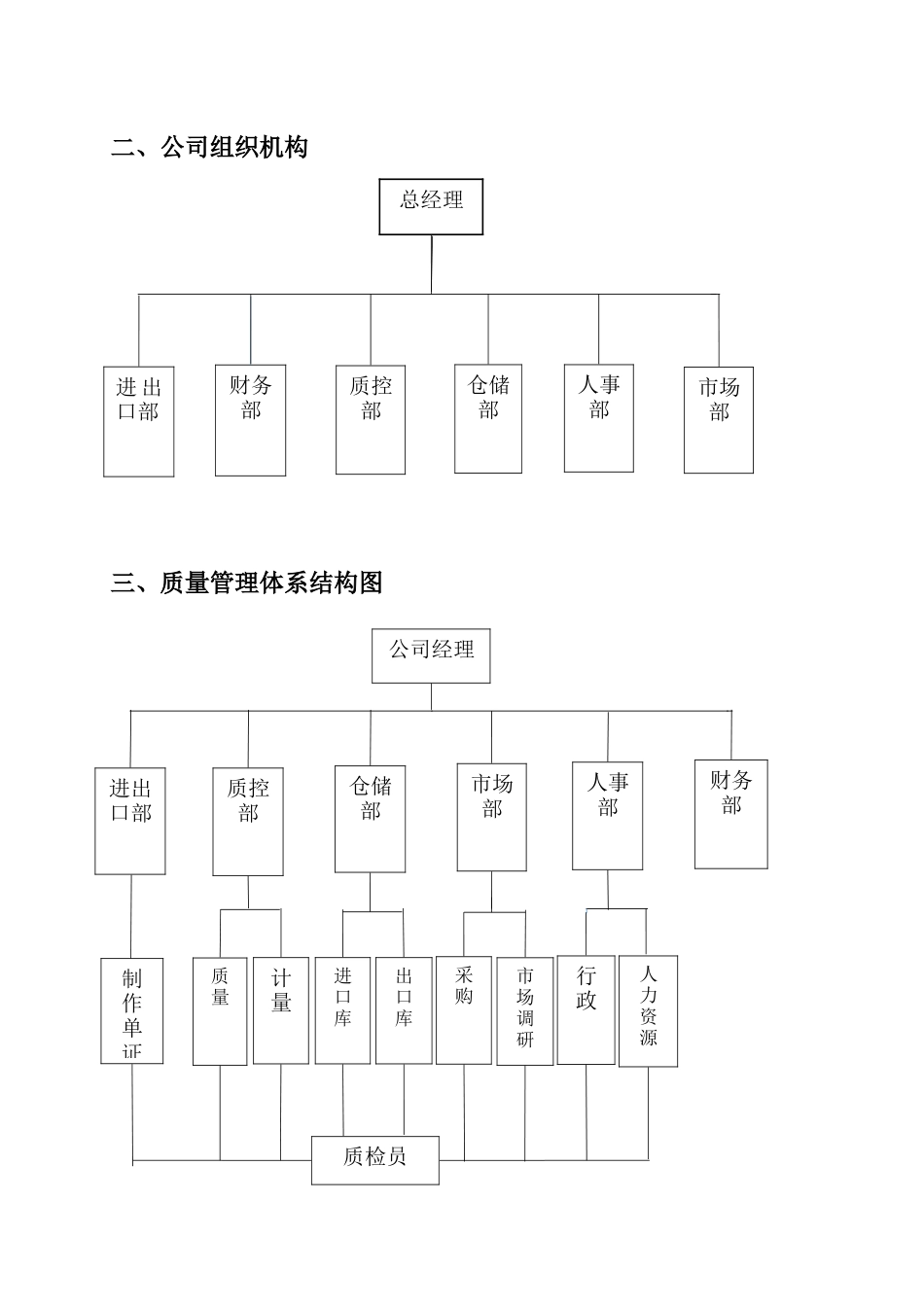 悦食进出口食品有限公司质量管理体系方案设计_第3页