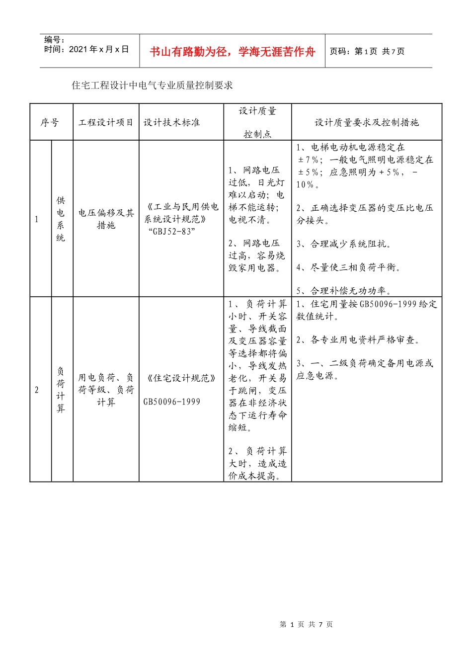 电气施工图审查的项目内容与质量控制要求_第1页