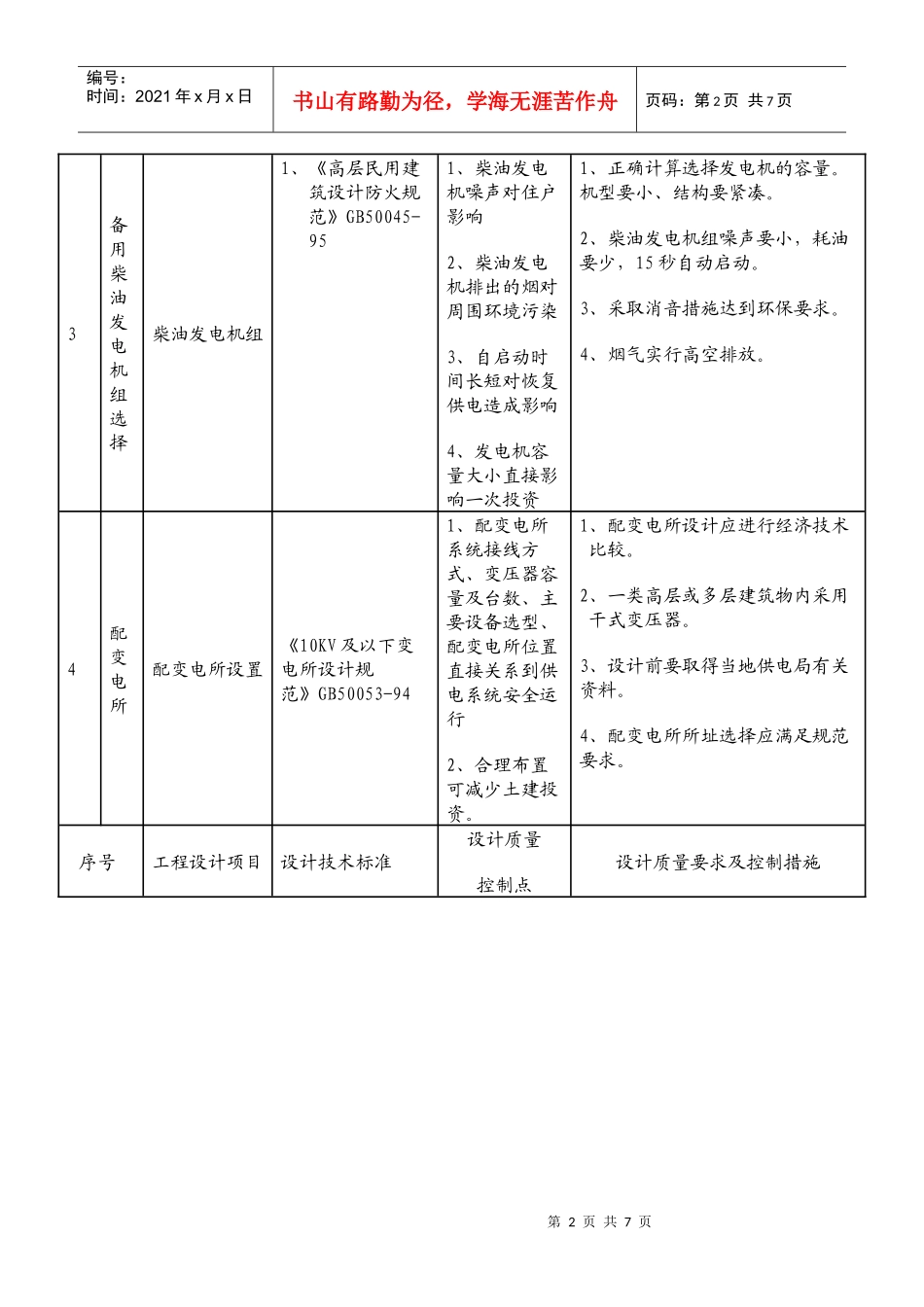 电气施工图审查的项目内容与质量控制要求_第2页