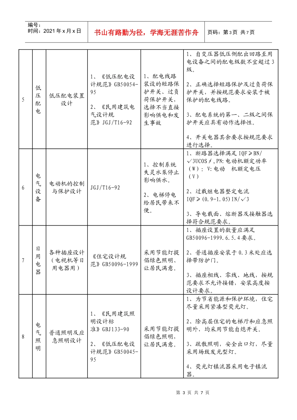 电气施工图审查的项目内容与质量控制要求_第3页