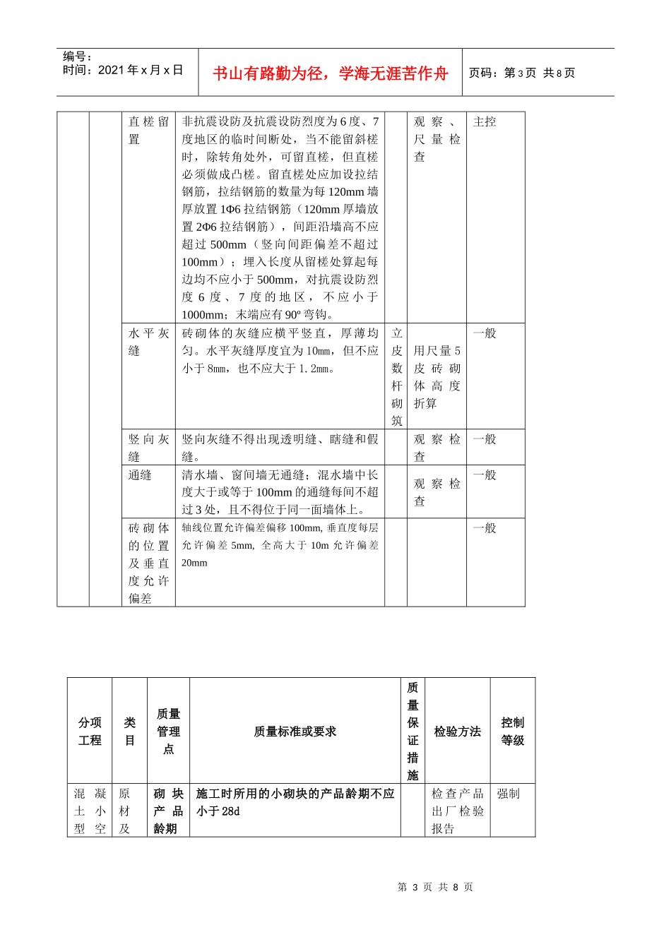 砌体结构质量管理点_第3页