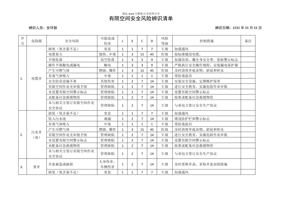 有限空间安全风险辨识清单LEC法_第1页