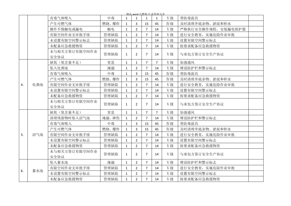 有限空间安全风险辨识清单LEC法_第2页