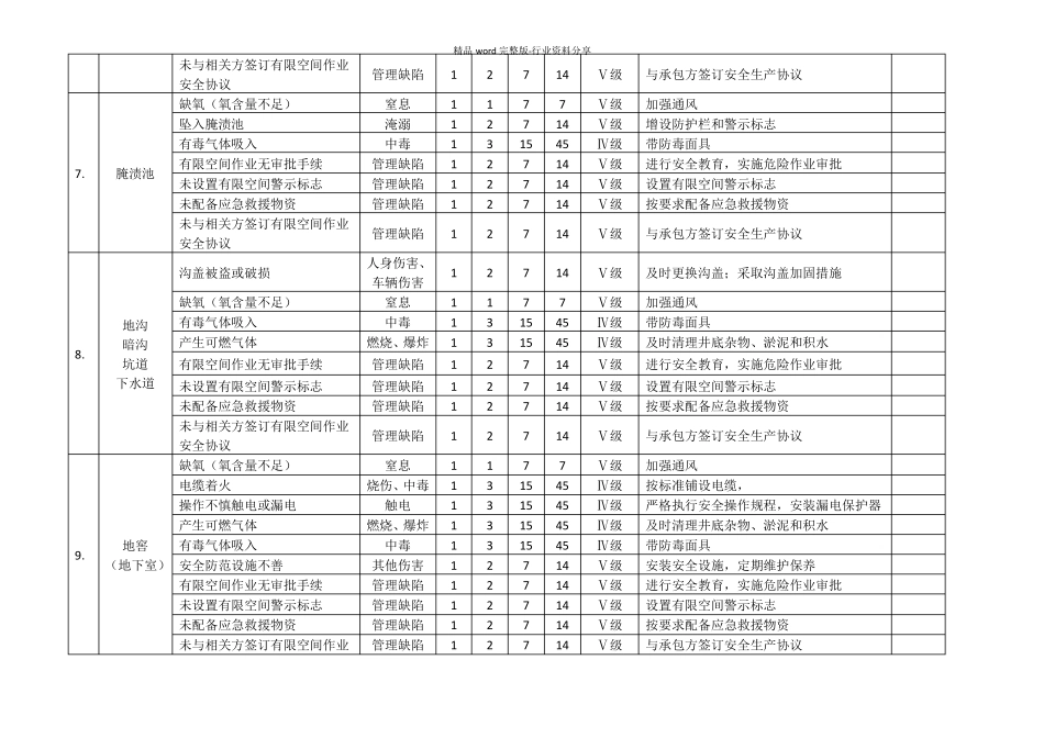 有限空间安全风险辨识清单LEC法_第3页