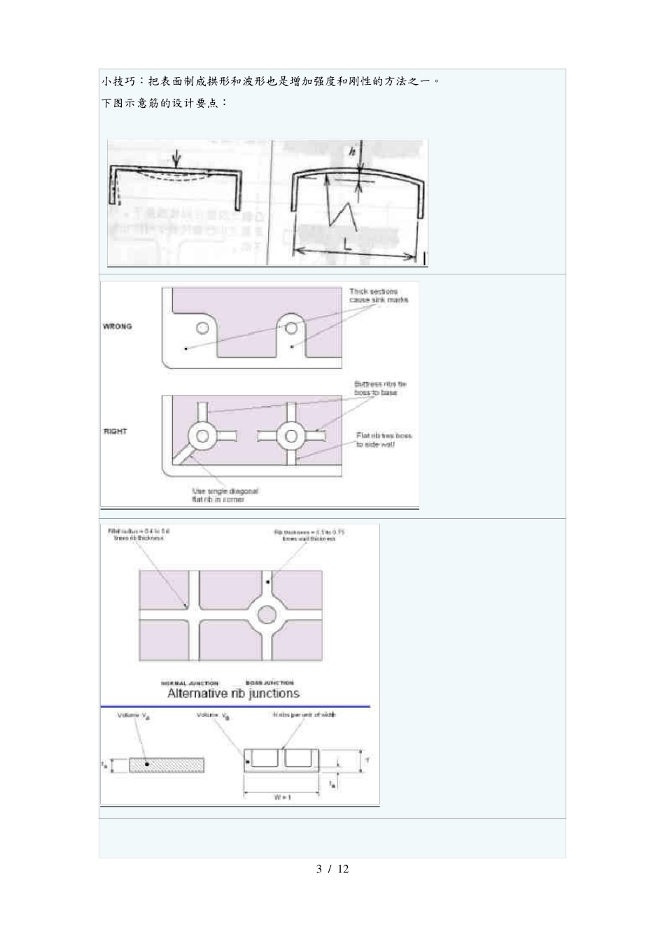 塑料件结构设计要点说明_第3页