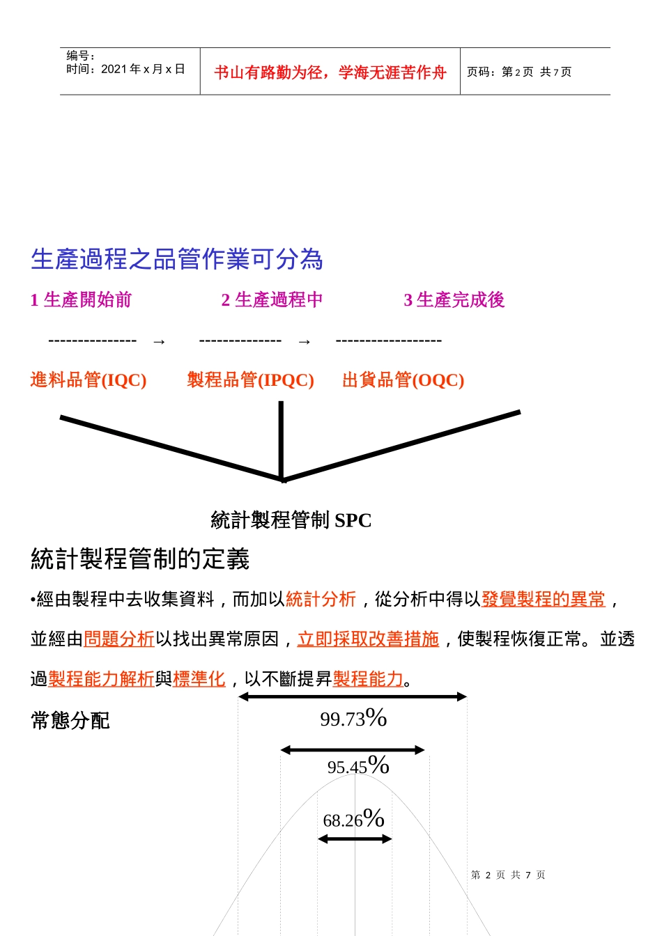 『品质』的基本架构 SPC_第2页