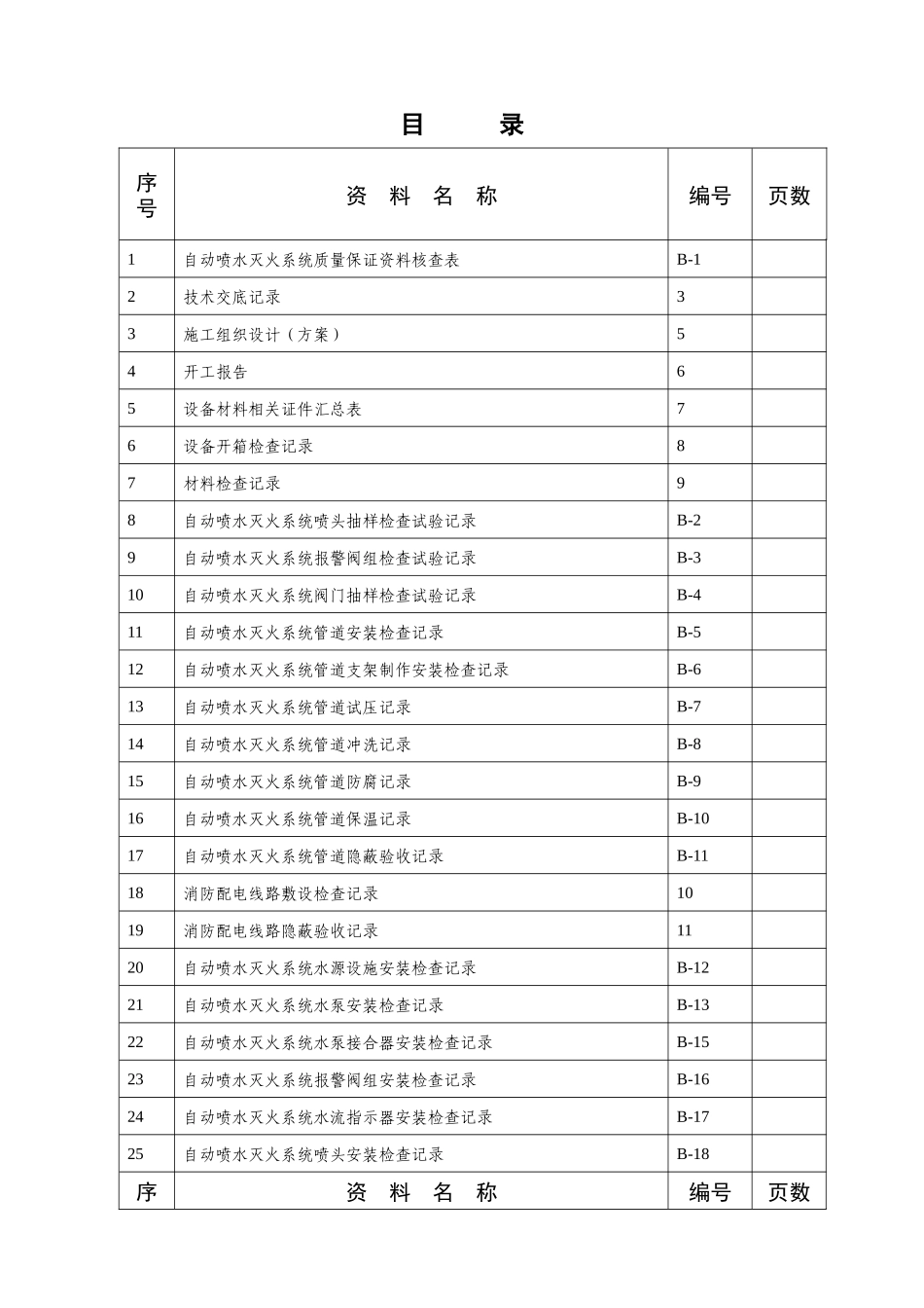自动喷淋灭火系统施工安装质量记录汇编完整版_第2页