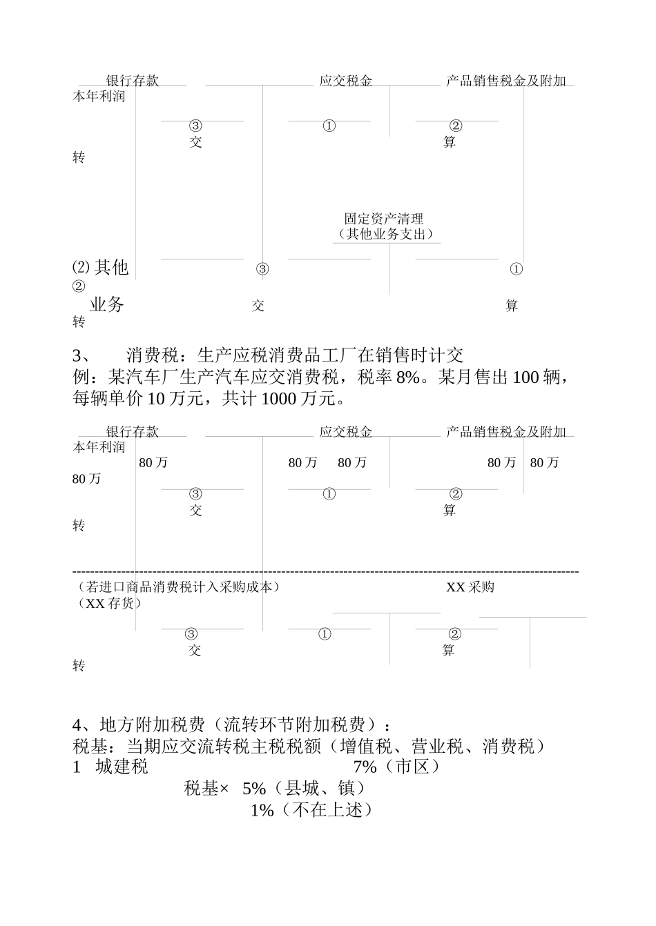 若干会计问题讲纲_第2页
