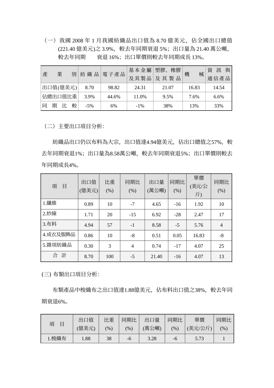 我国纺织品及成衣2008年1月进出口概况_第2页