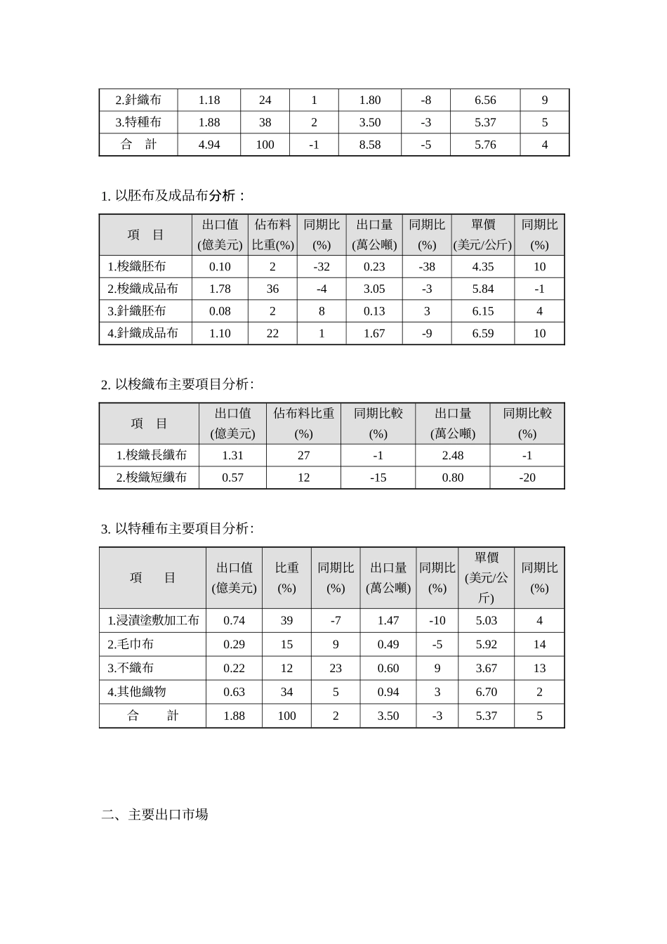 我国纺织品及成衣2008年1月进出口概况_第3页