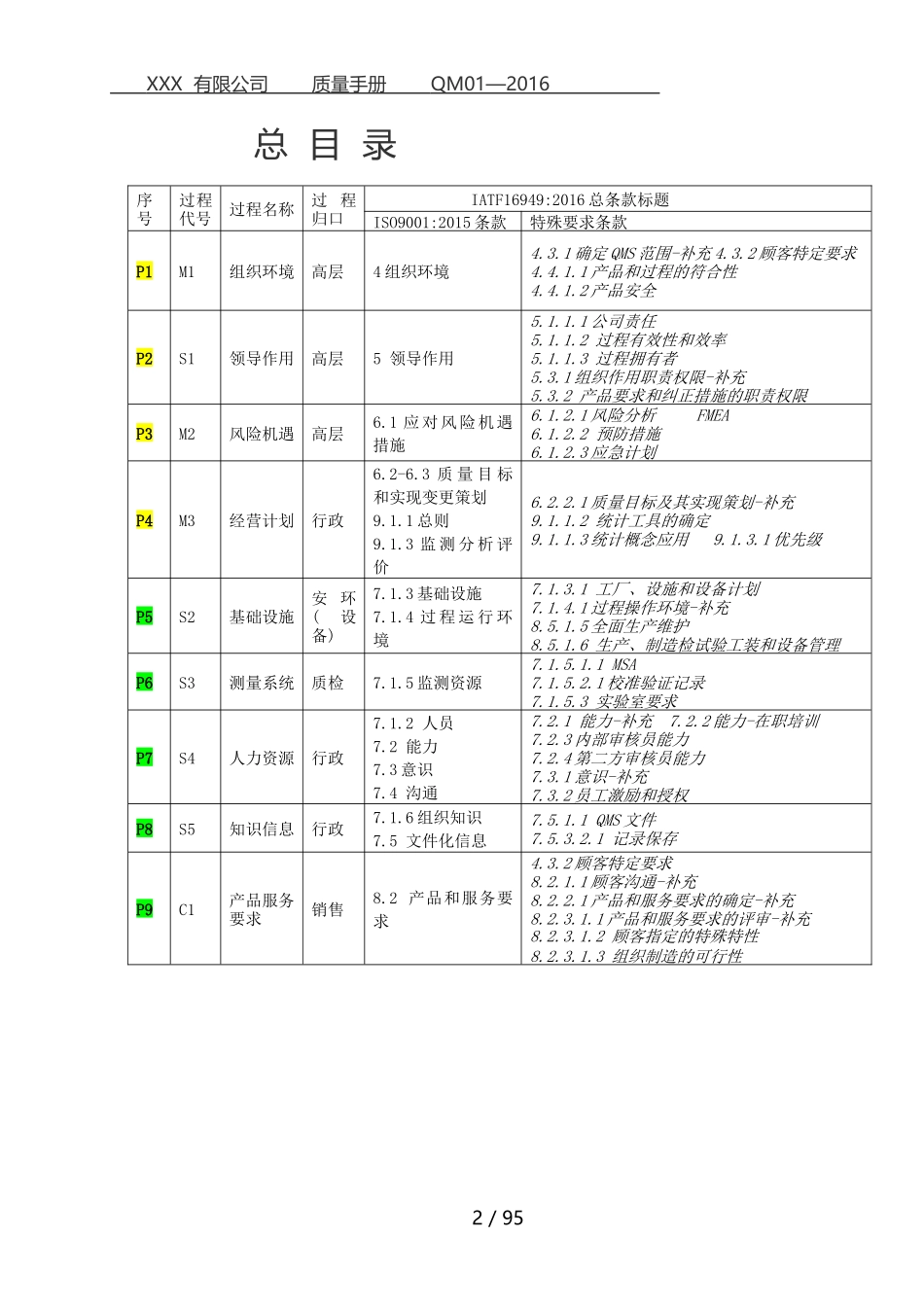 IATF16949手册新版(doc 94页)_第2页