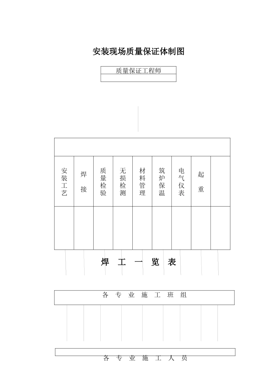 太原锅炉安装质量证明书(散装空白)_第2页