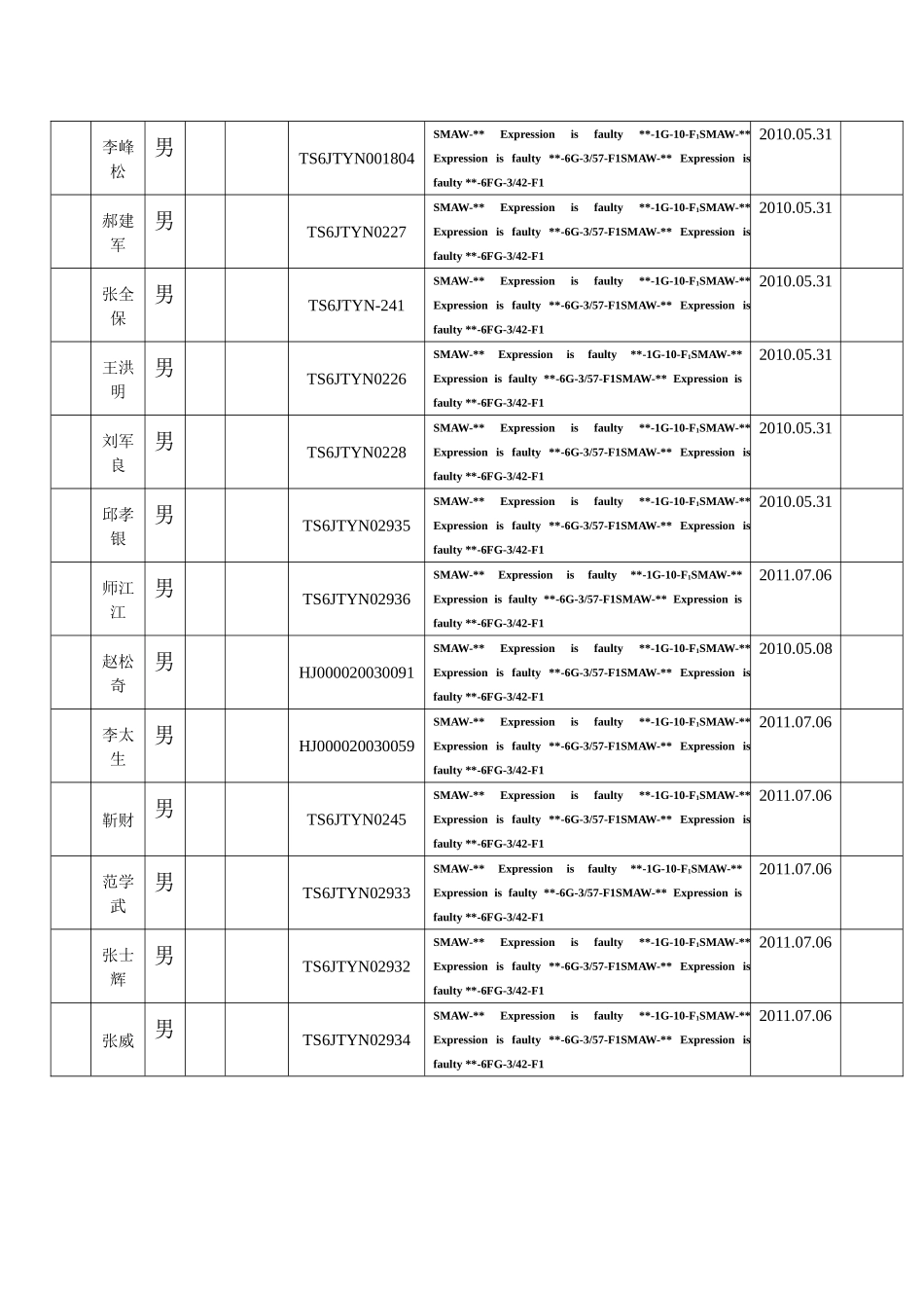 太原锅炉安装质量证明书(散装空白)_第3页