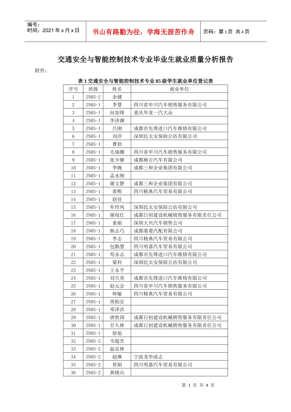 交通安全与智能控制技术专业毕业生就业质量分析报告2doc-_第1页