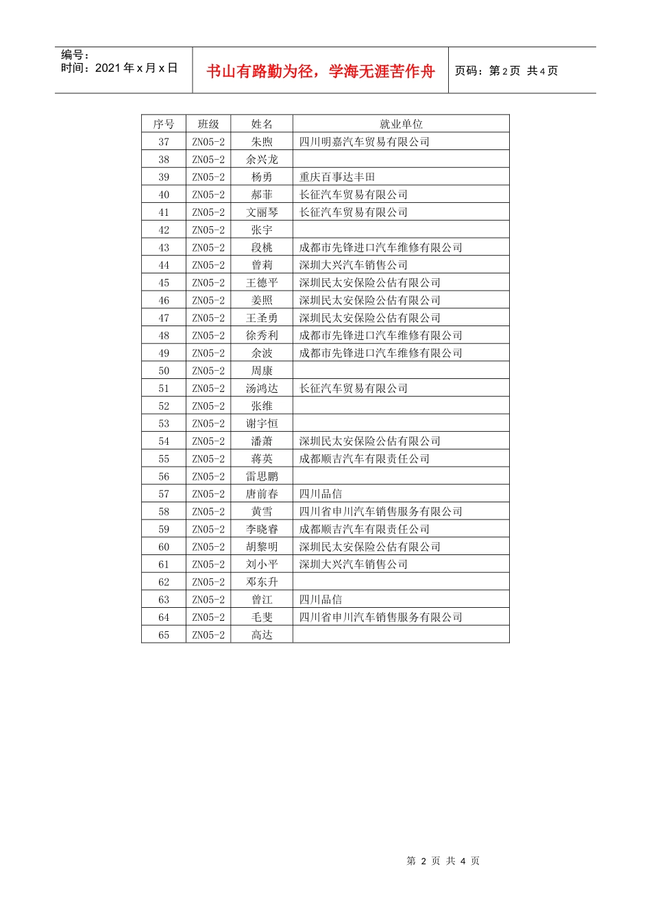 交通安全与智能控制技术专业毕业生就业质量分析报告2doc-_第2页