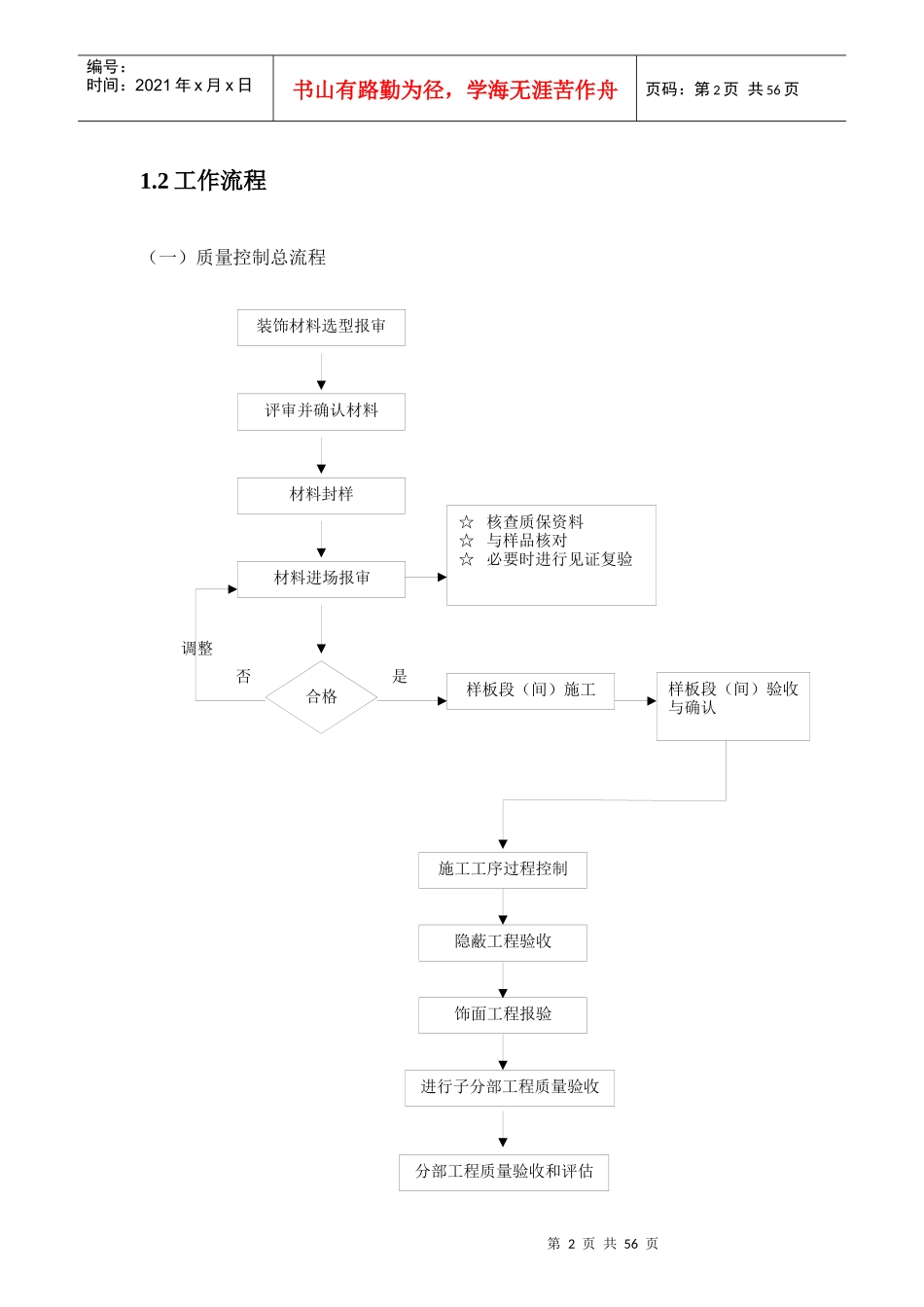 施工质量控制流程及控制要点(样板展示区内95×8m)_第2页