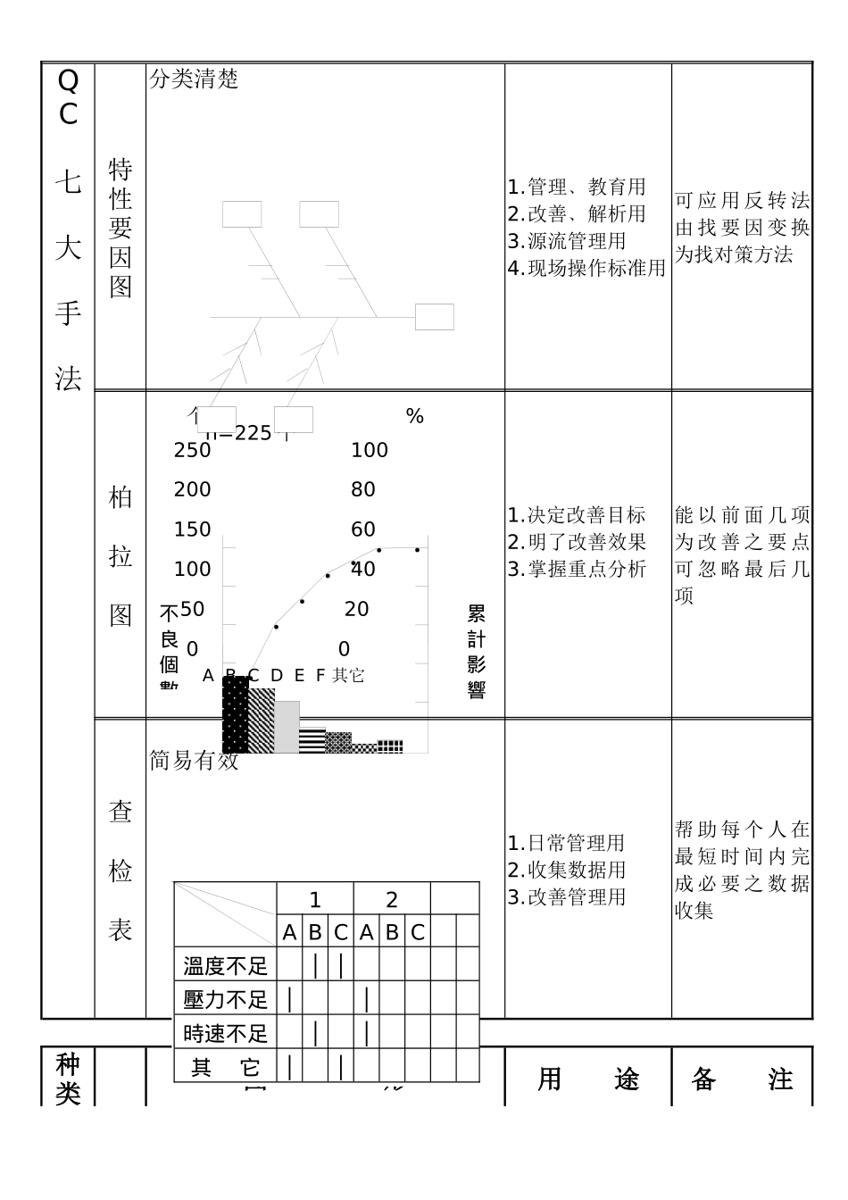QC七手法2_第2页