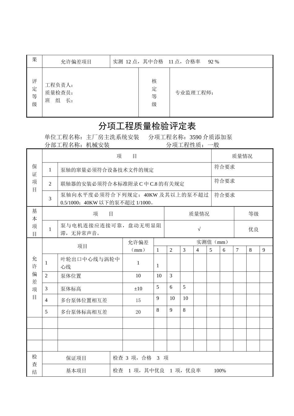 水泵分项工程质量检验评定表_第3页
