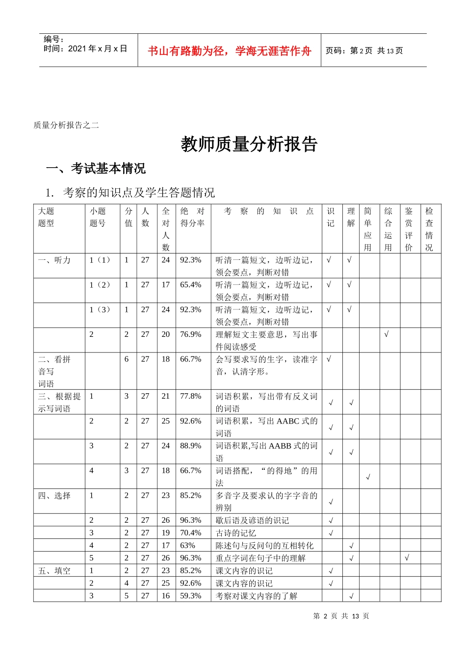 质量分析报告之二_第2页