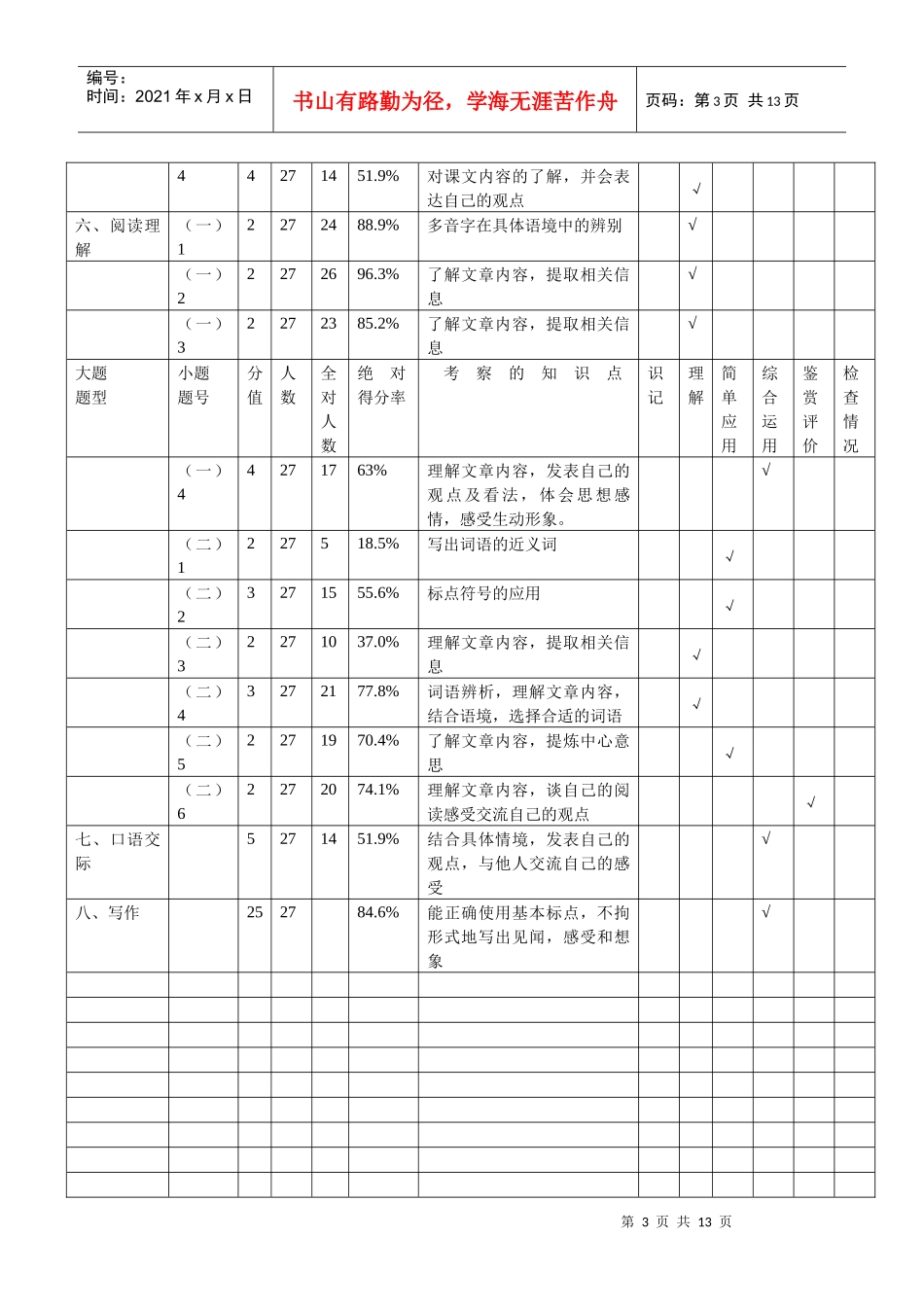 质量分析报告之二_第3页