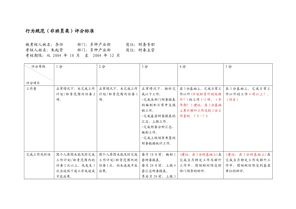 上海市电力公司市区供电公司财务专职行为规范考评表_第2页
