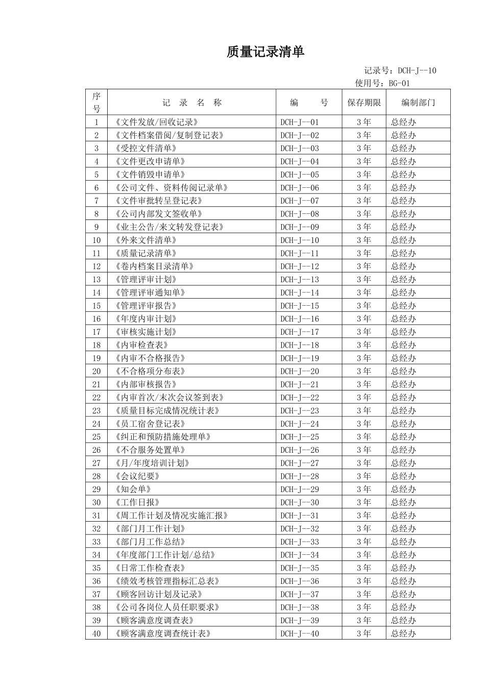全套物业公司质量表格_第2页