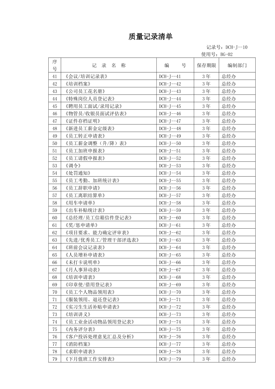 全套物业公司质量表格_第3页