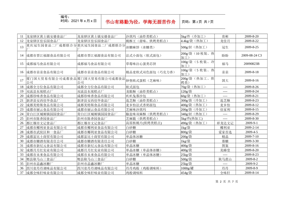 成都市质量技术监督局成都市工商行政管理局公告_第2页
