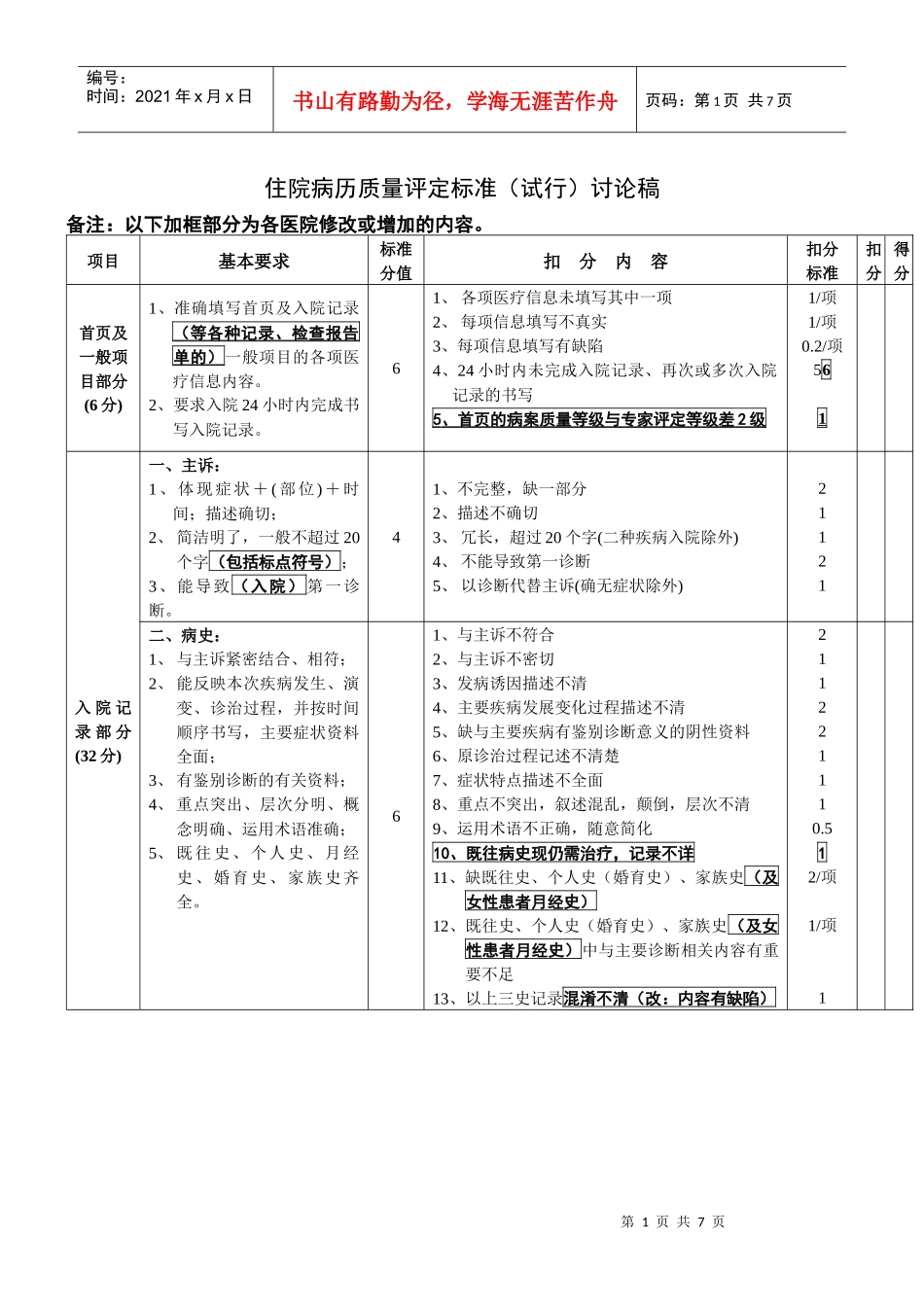 住院病历质量评定标准（讨论稿）doc-住院病历质量评定标_第1页