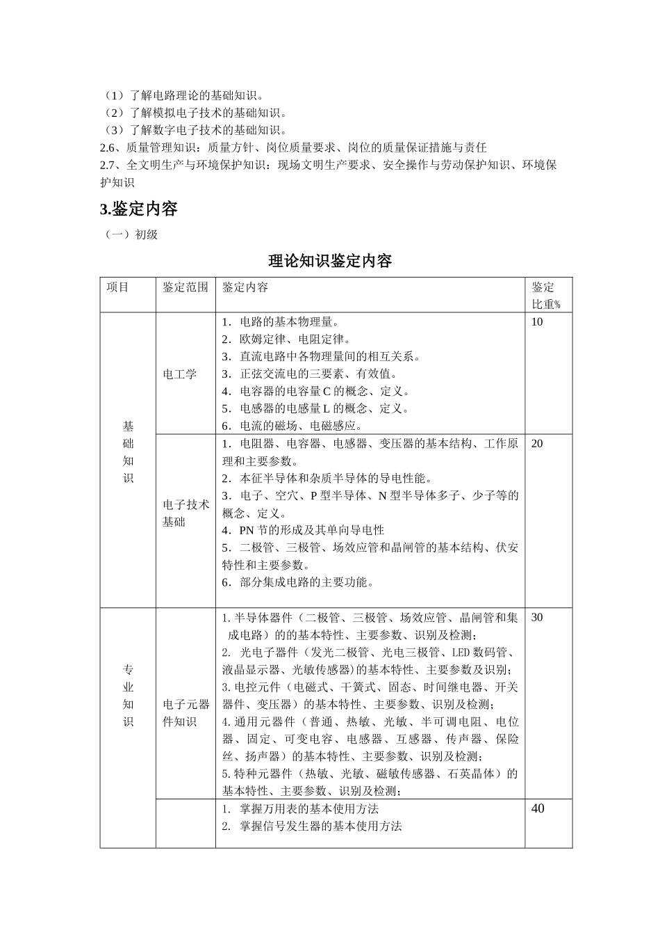 深圳市职业技能鉴定(电子元器件检验员)考核大纲_第3页