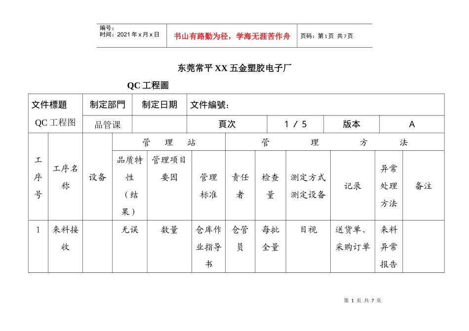 QC工程表1_第1页