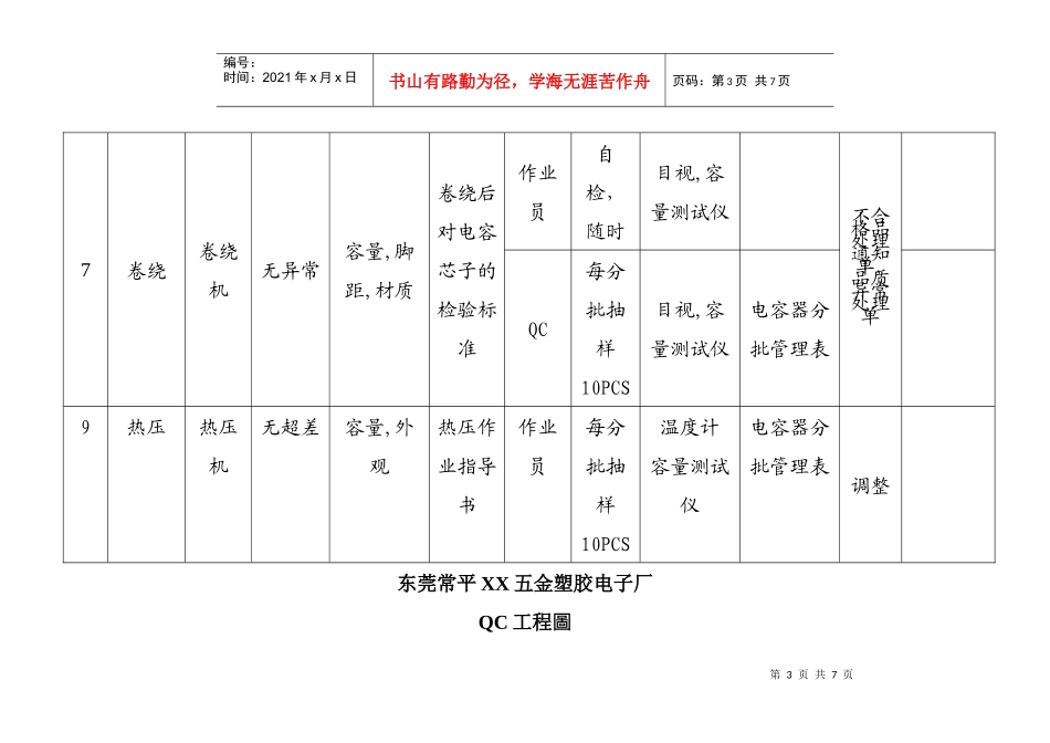 QC工程表1_第3页