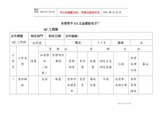 QC工程表1