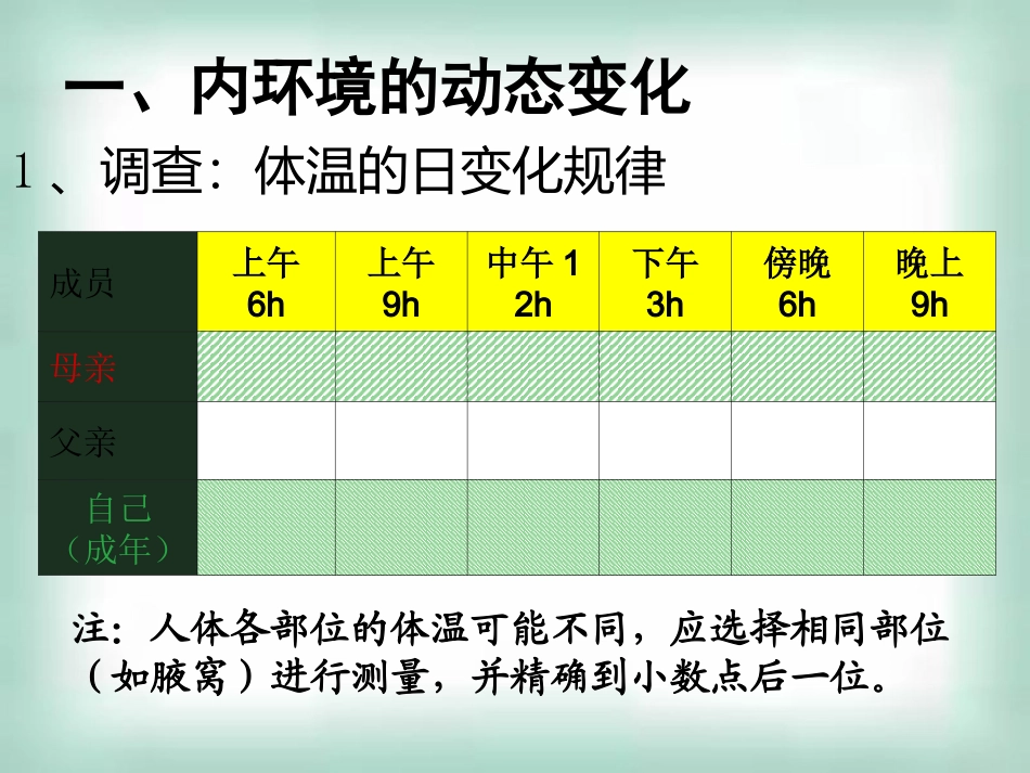 高中生物《12内环境稳态的重要性》课件新人教版必修3_第3页