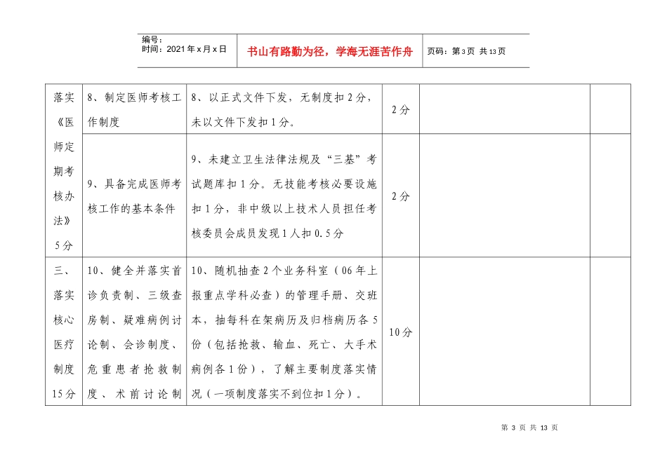 六安市卫生局07年上半年医疗质量督查表_第3页
