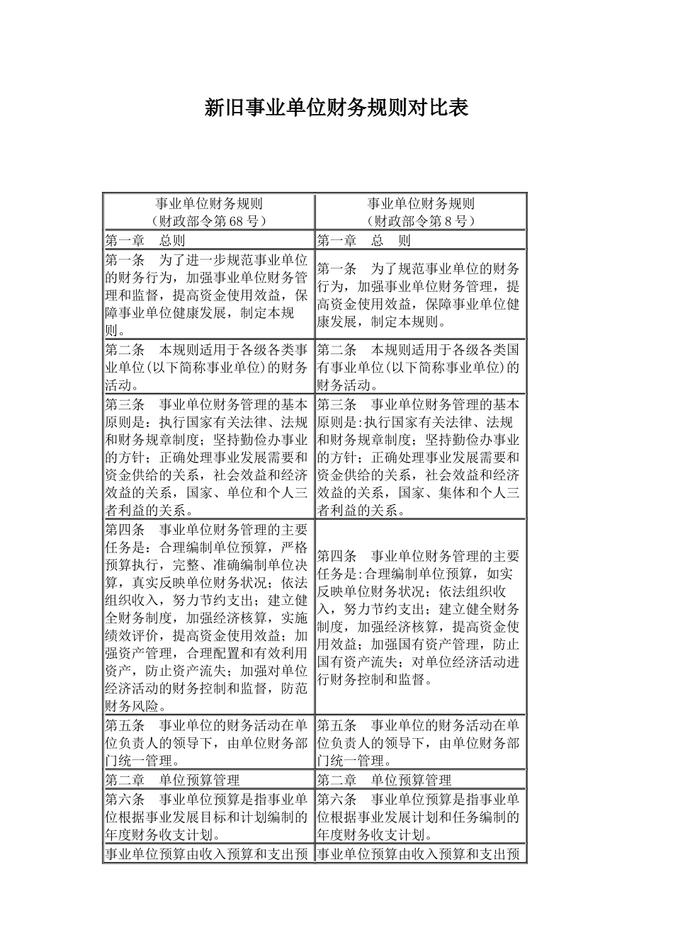 新旧事业单位财务规则对比表(12-2)_第1页