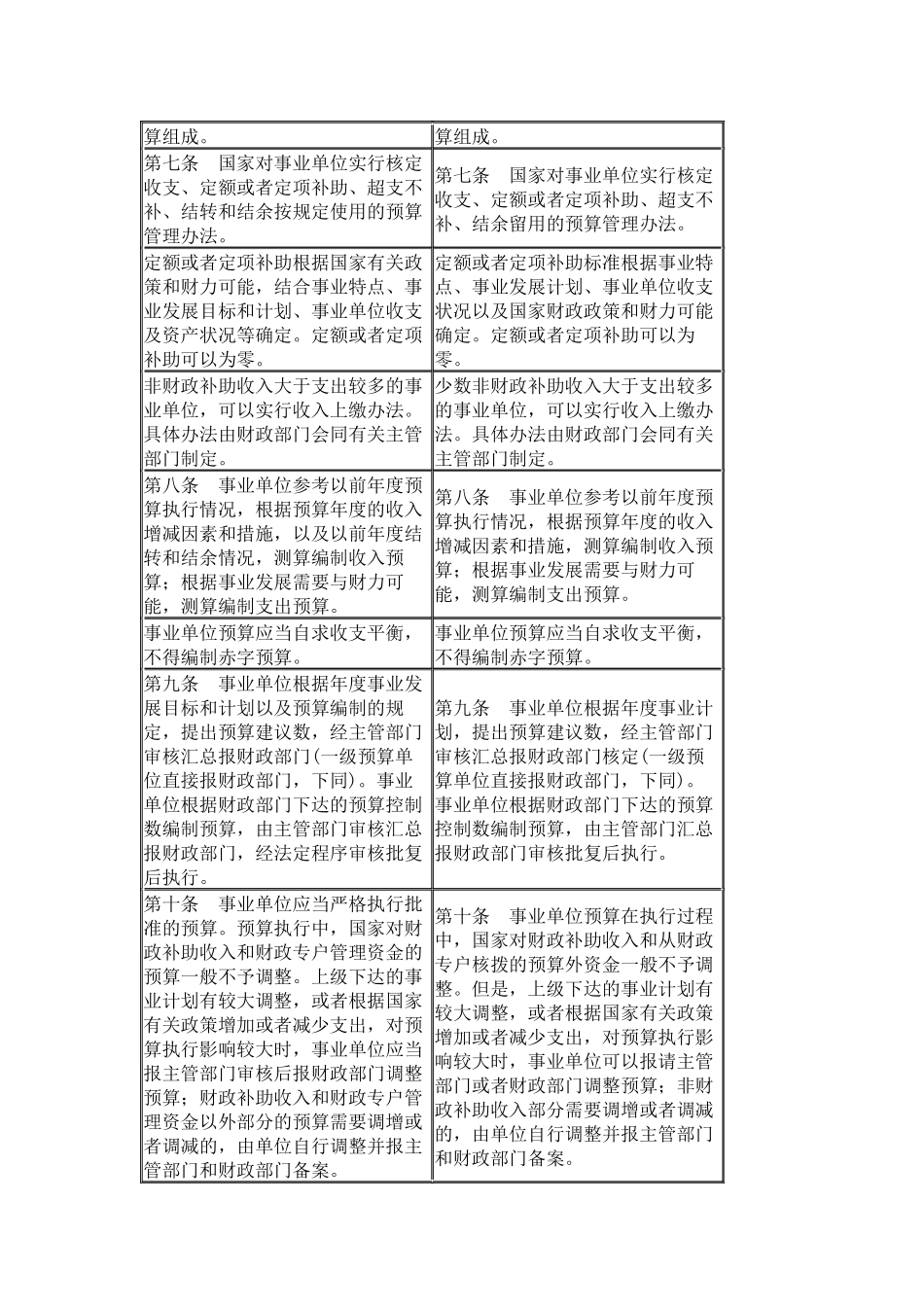 新旧事业单位财务规则对比表(12-2)_第2页