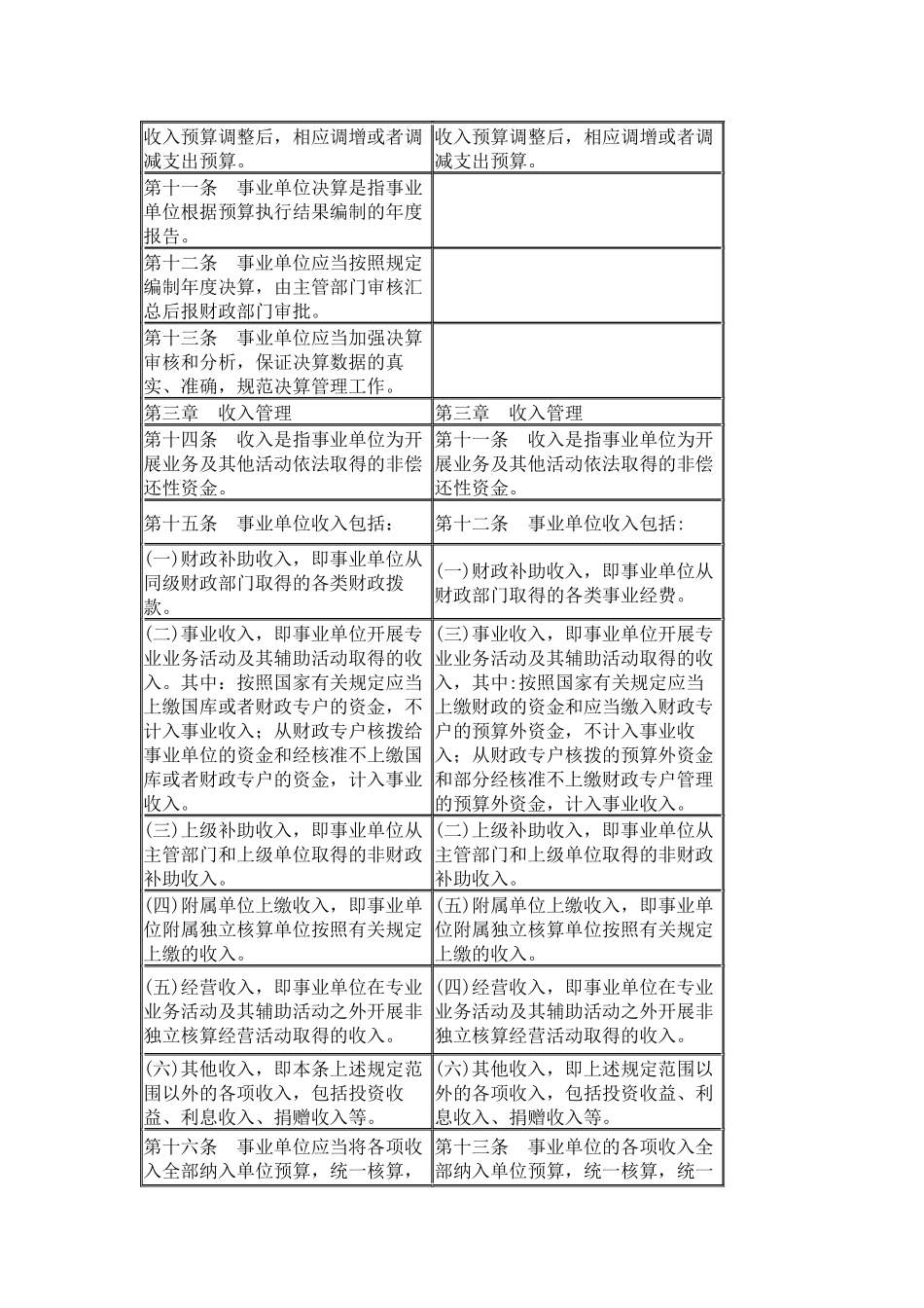 新旧事业单位财务规则对比表(12-2)_第3页