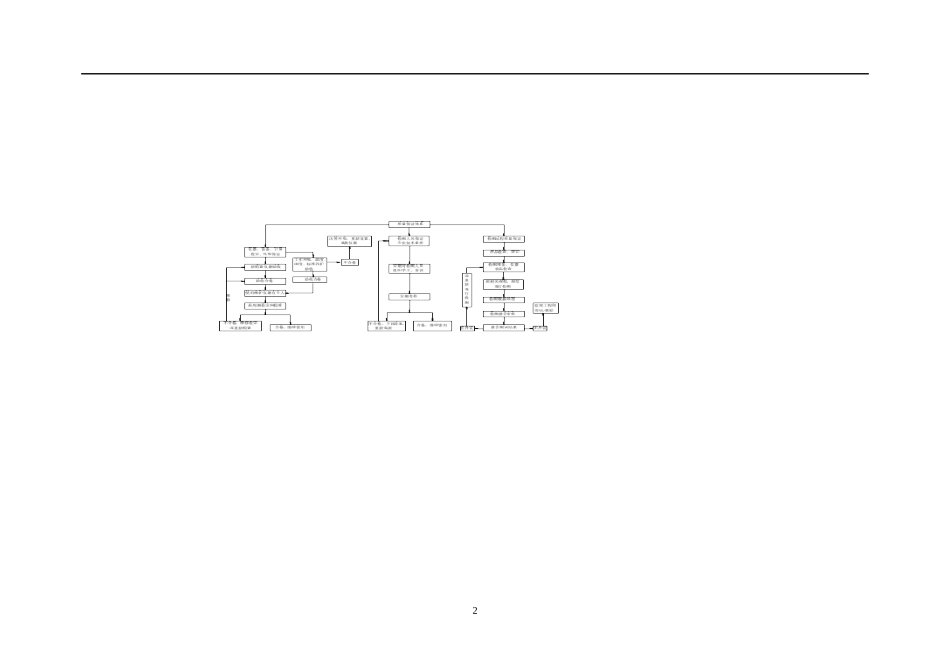 拌和站质量管理保障体系_第2页