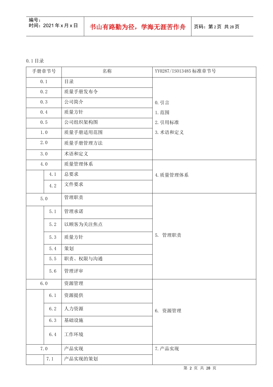 (QM-01)质量手册XXXX0910_第2页