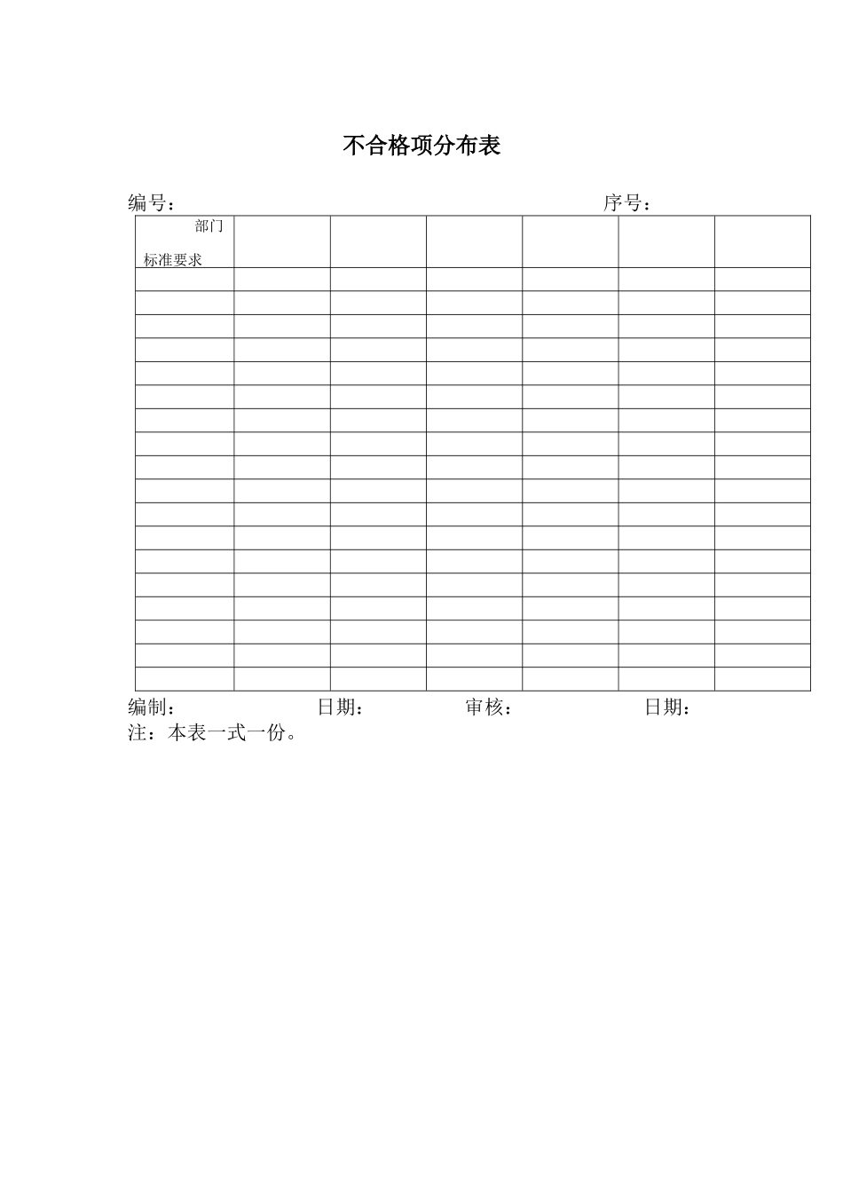 质量体系表格-ISO质量体系表格大全不合格项分布表_第1页
