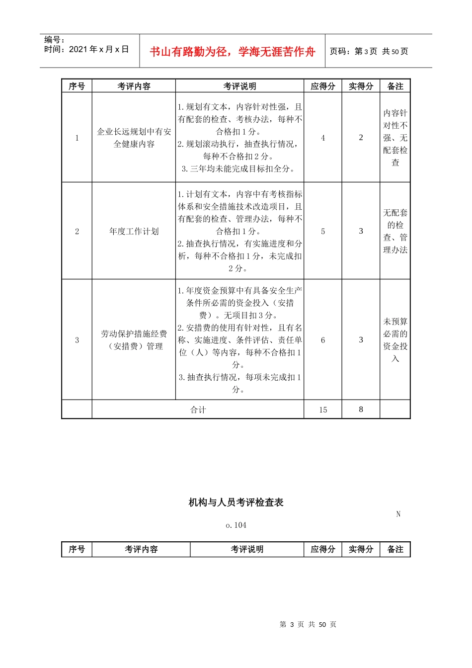 一般机械制造企业安全质量标准化考评检查表_第3页
