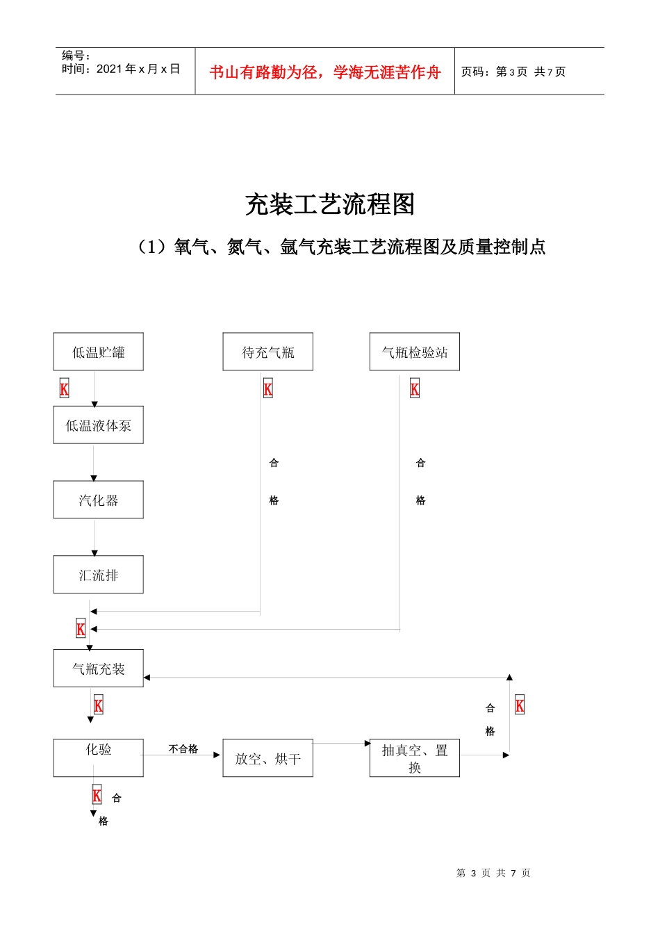 气瓶充装安全质量控制体系图_第3页